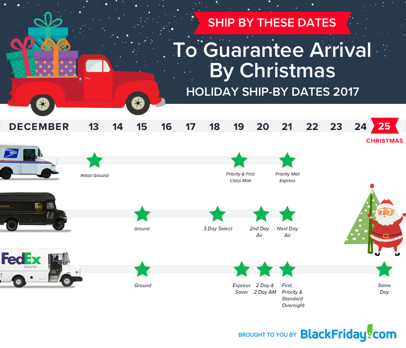 Holiday shipping deadlines for FedEx, UPS and USPS