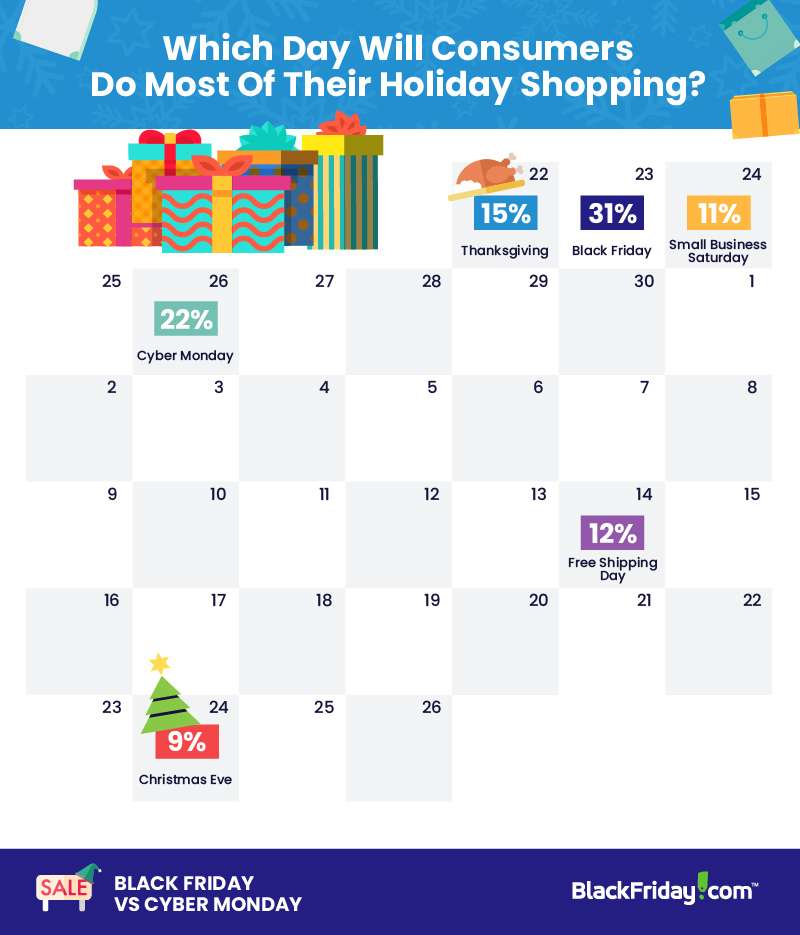 Calendar showing most popular shopping days