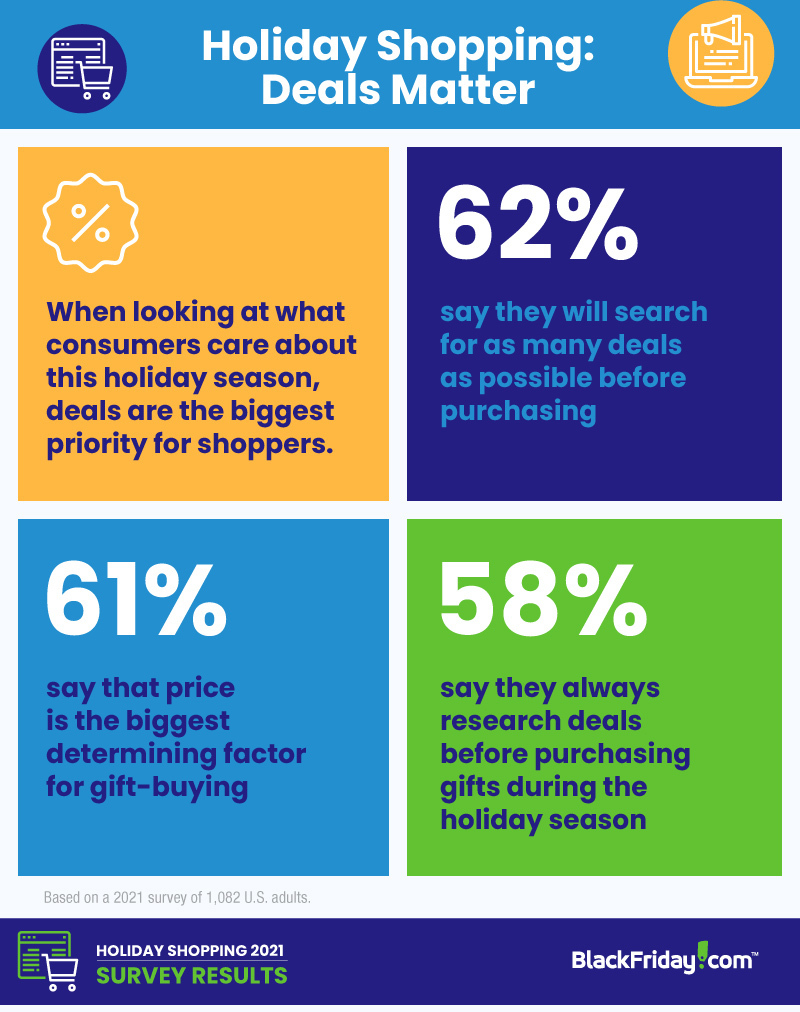 Holiday shopping infographic