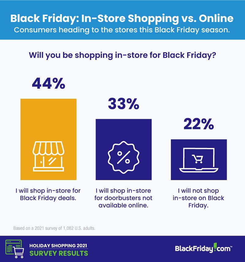Holiday shopping infographic